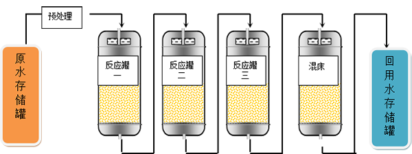 中水回用工藝流程